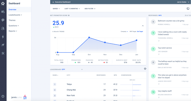 nps software asknicely