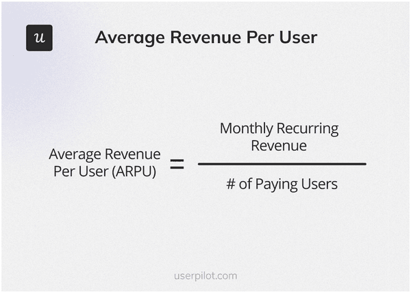 Average-Revenue-Per-User-revenue-growth-rate