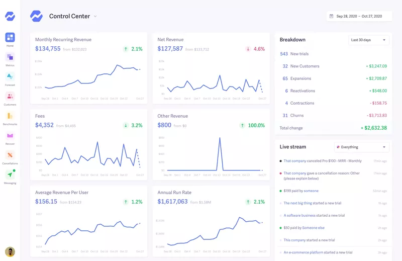 Baremetrics dashboard