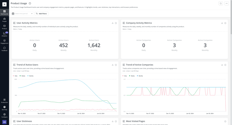 Create custom analytics dashboards in Userpilot to track key product metrics.