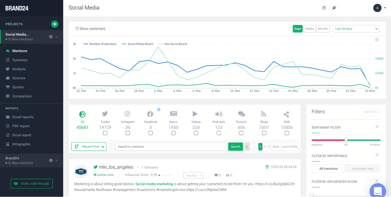 brand24-brand-monitoring-churn-management.png