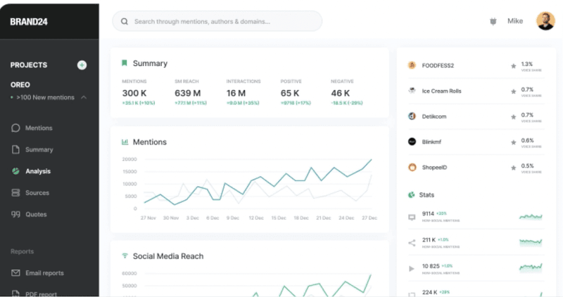 Customer feedback platform: Brand24