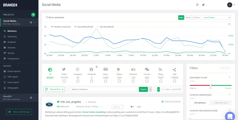 Brand24 social listening dashboard