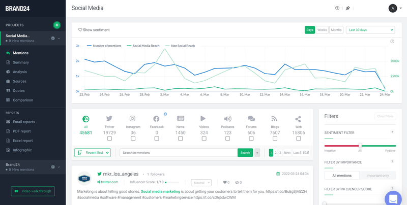 Brand24 social media monitoring dashboard