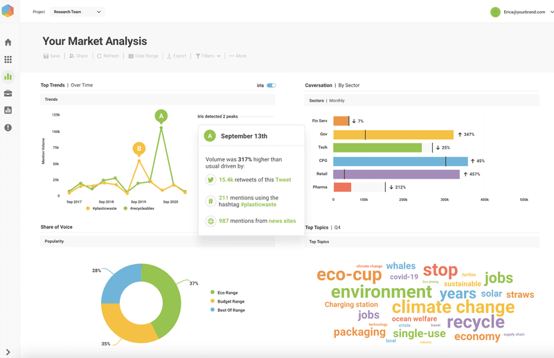 Customer feedback platform: Brandwatch