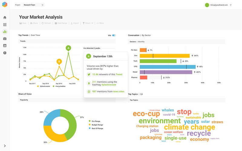 Brandwatch marketing analytics tool