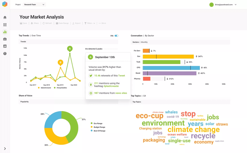brandwatch software for customer feedback
