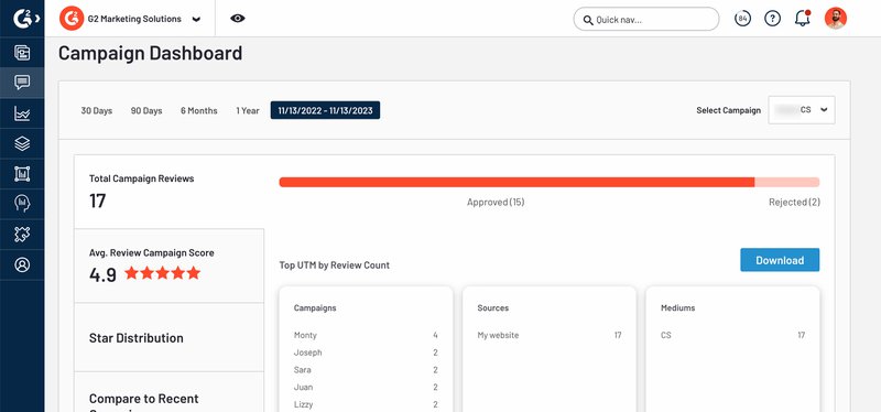 G2 Campaign dashboard