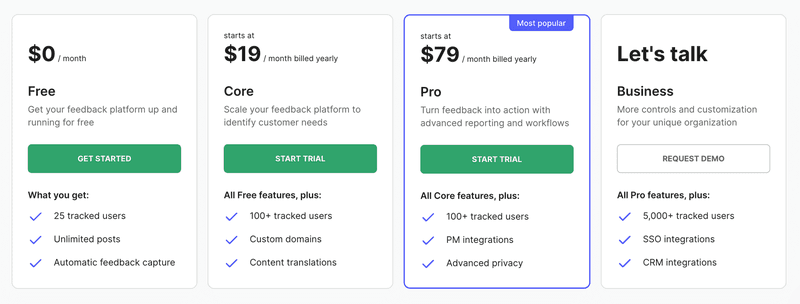 Canny pricing via Canny.