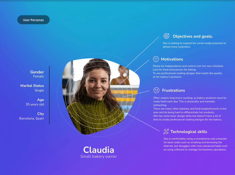 Canva's user persona