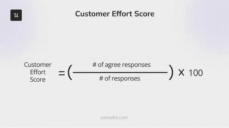 Customer retention metrics: CES