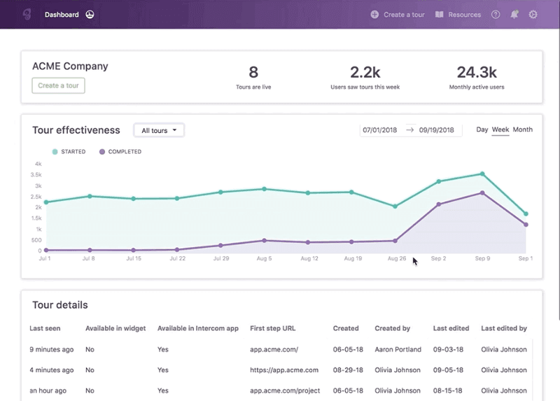 Best user adoption software chameleon