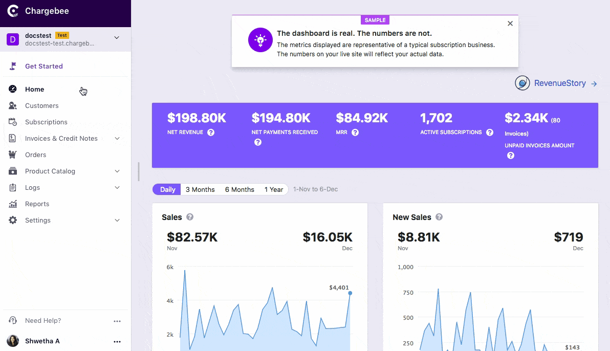 Chargebee free trial conversion rate
