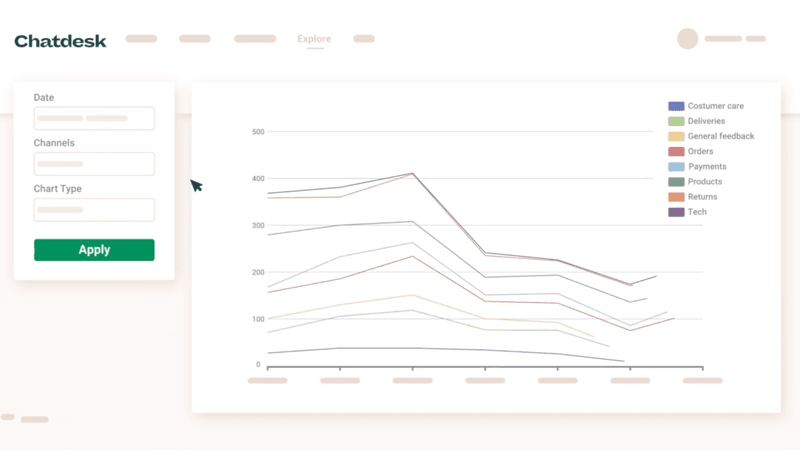 Zendesk Integrations: Chatdesk Trends