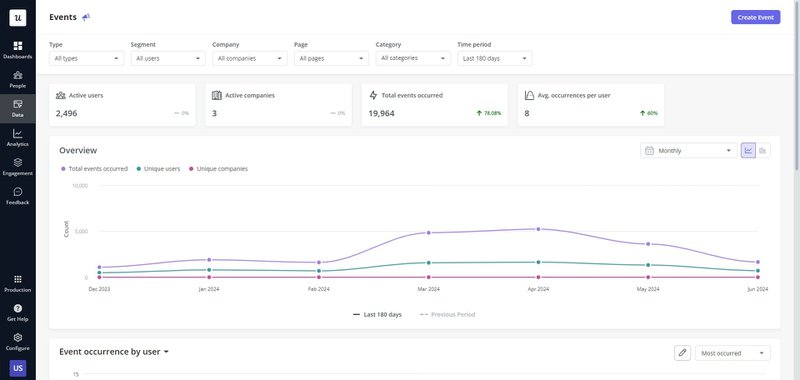 Userpilot-event-dashboard