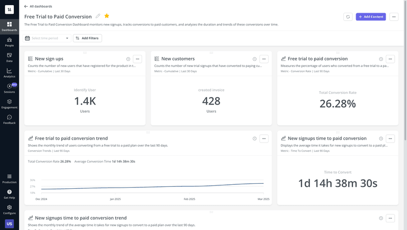 You can monitor relevant metrics directly in Userpilot.