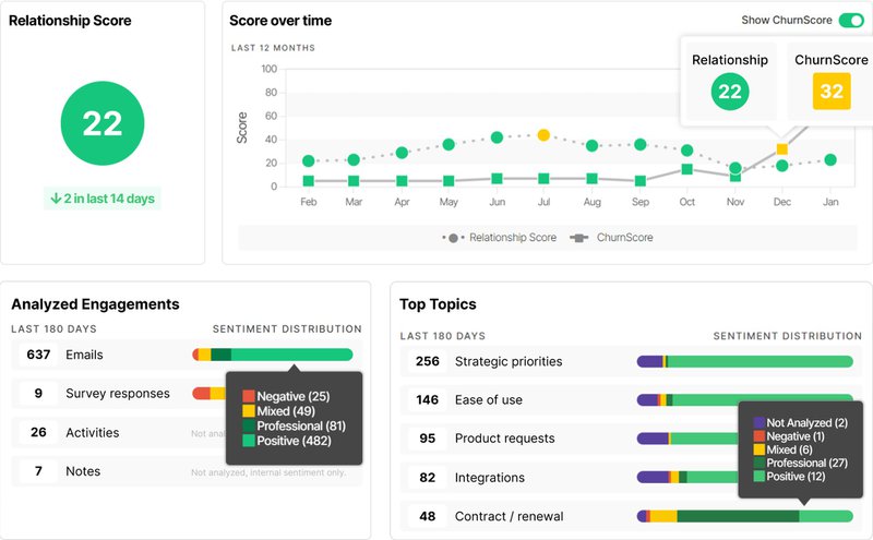 Gainsight competitor, ChurnZero's analytics dashboard