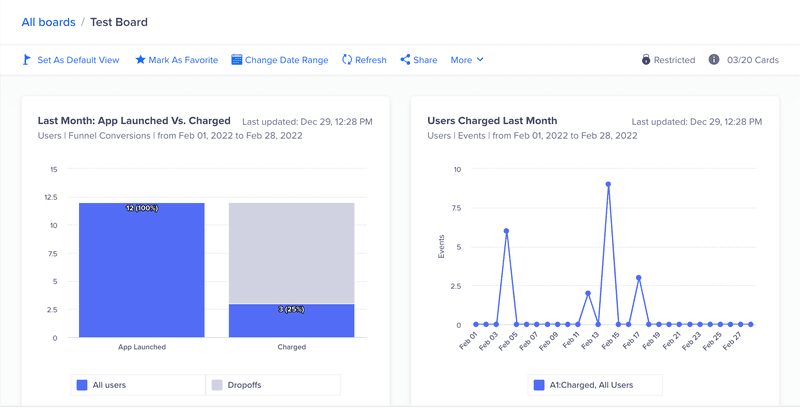Mobile app analytics tools: CleverTap