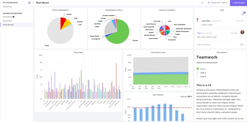 A dashboard you can create in ClickUp
