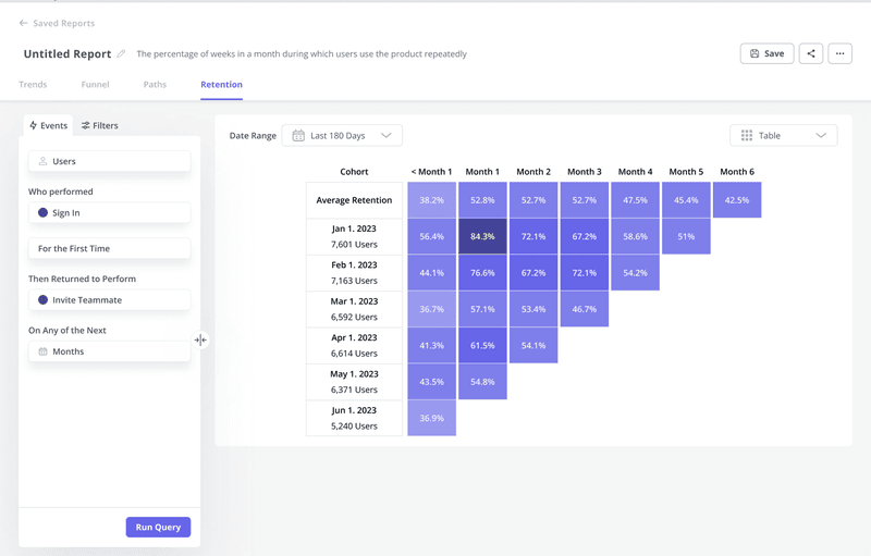 cohort-analysis-userpilot