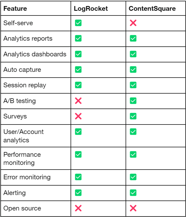 contentsquare comparison