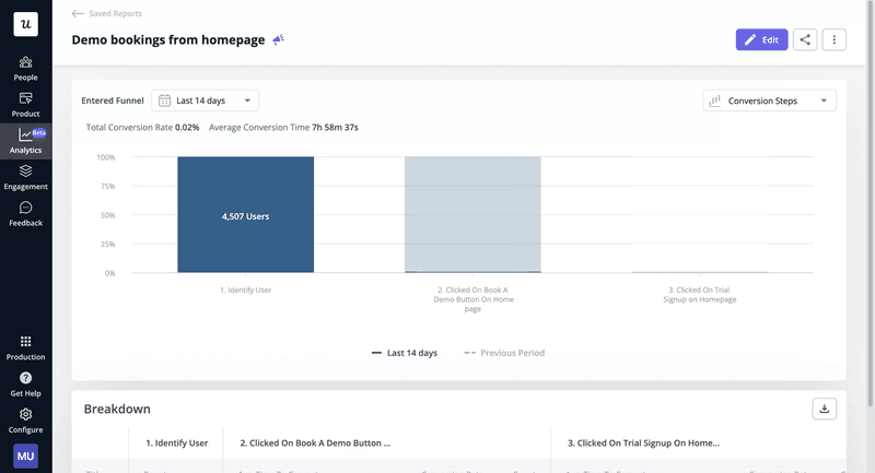 Conversion funnel analysis using Userpilot