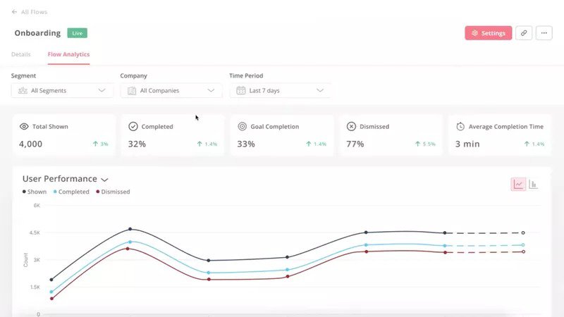 onboarding flow analysis in userpilot