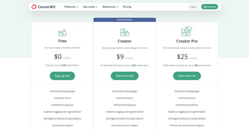 ConvertKit pricing