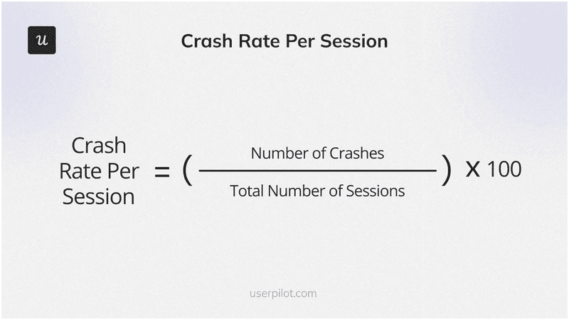 Crash Rate Per Session