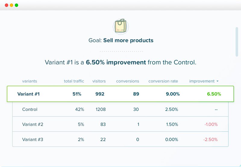 Crazy Egg A/B Testing