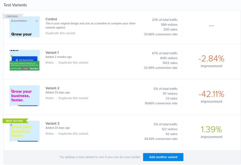 Crazy Egg test variants dashboard