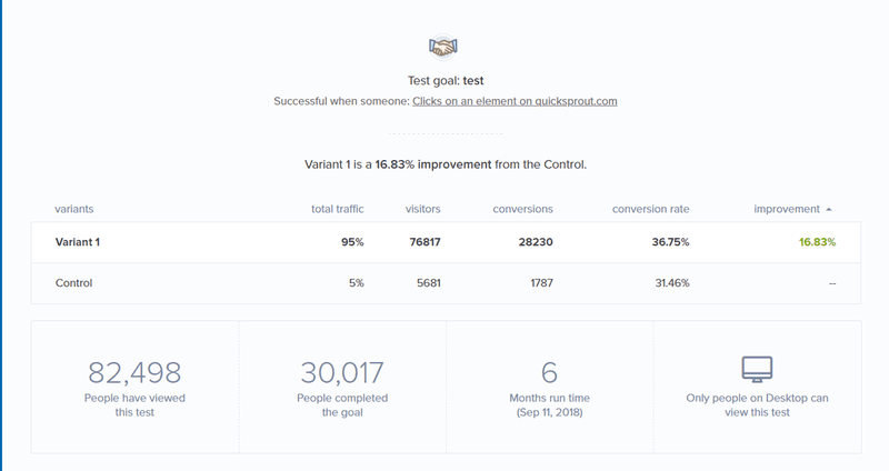 CrazyEgg A/B testing tool