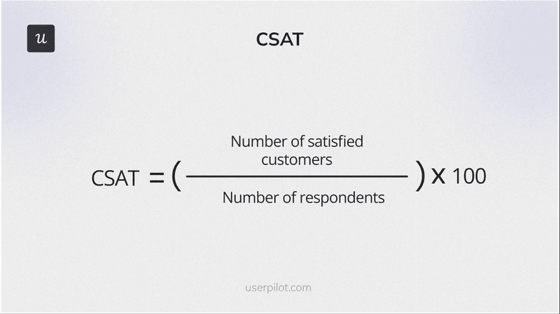 Customer engagement metrics: CSAT