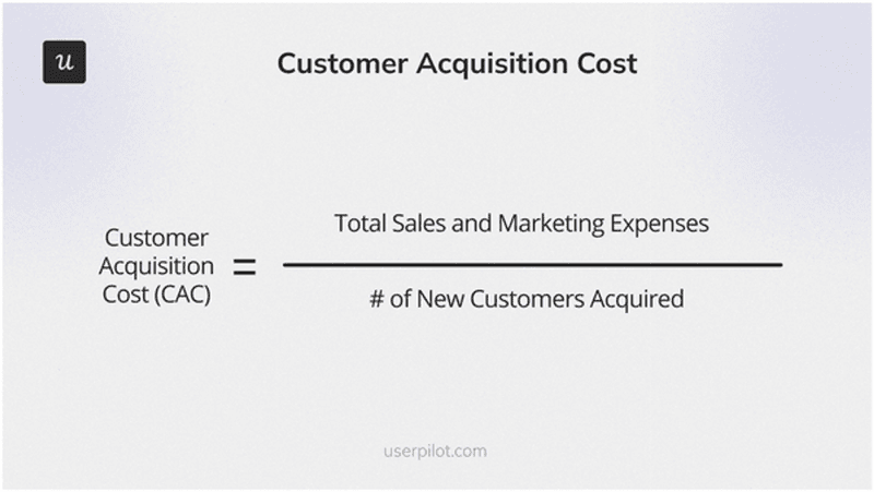 Customer retention metrics: CAC