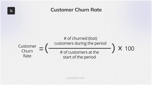 customer-churn-rate-revenue-growth-rate