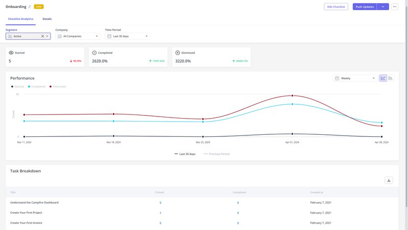 Customer data dashboard in Gainsight competitor, Userpilot