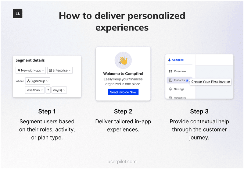 How to deliver personalized experiences.