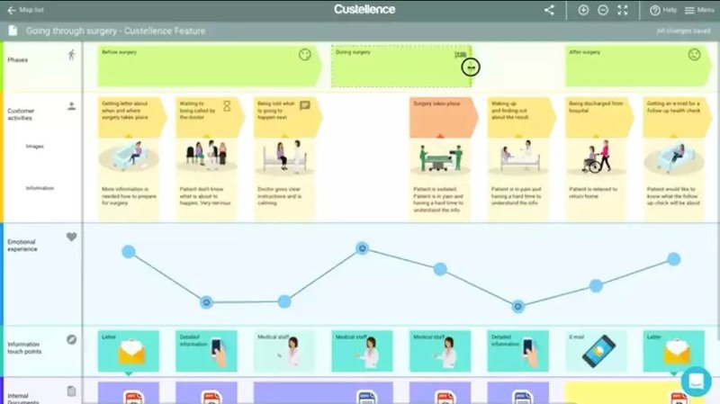 customer journey mapping - product marketing framework