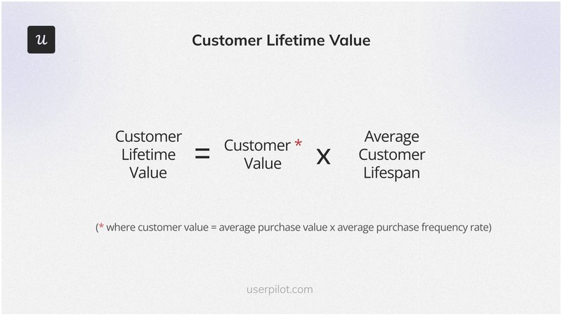 customer-lifetime-value
