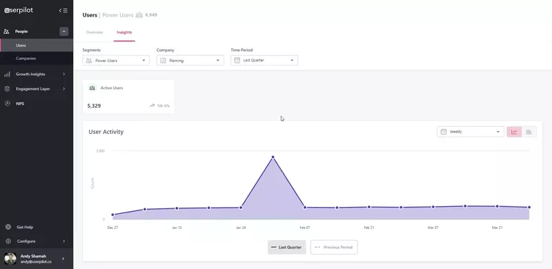 Application analytics: frequency analysis
