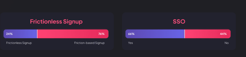 customer-onboarding-statistics-user-signup-experience-statistics.png