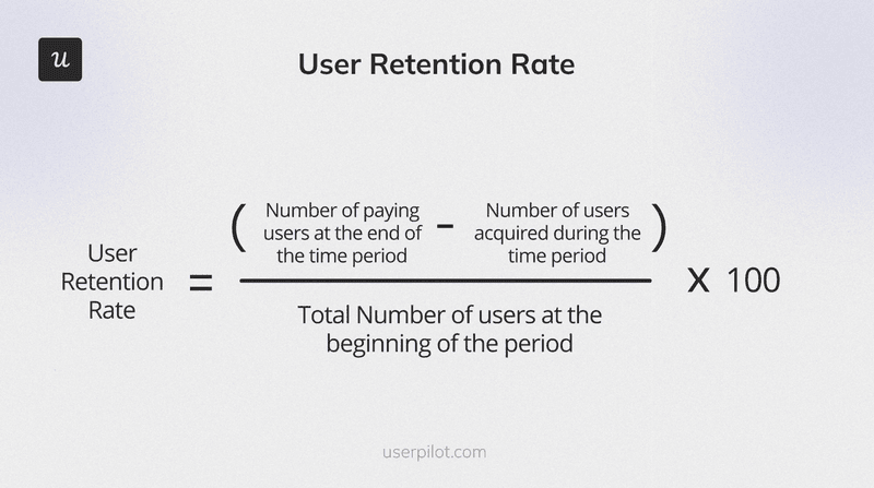 Customer retention metrics: Retention rate