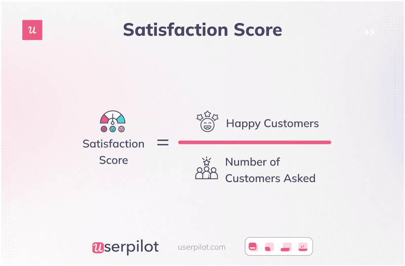 Customer satisfaction rate.