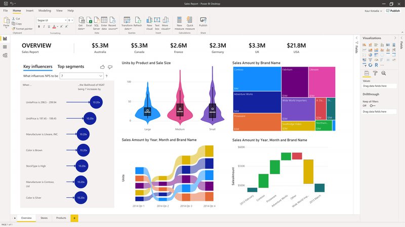Microsoft-power-BI no code analytics platform