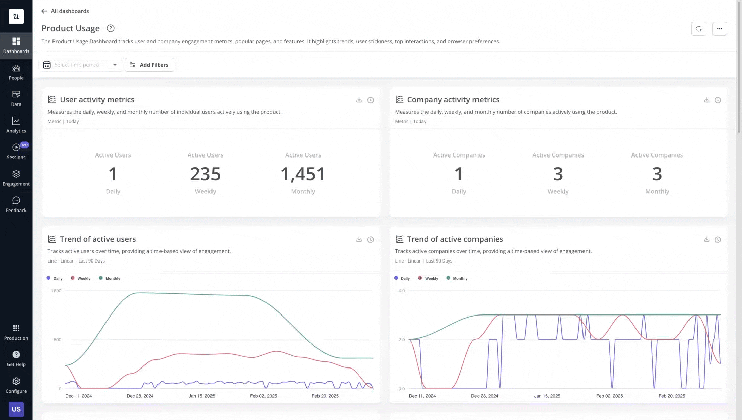 Userpilot dashboards.