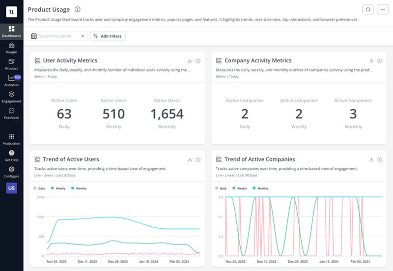 An example of a product usage report in Userpilot to help with b2b loyalty programs