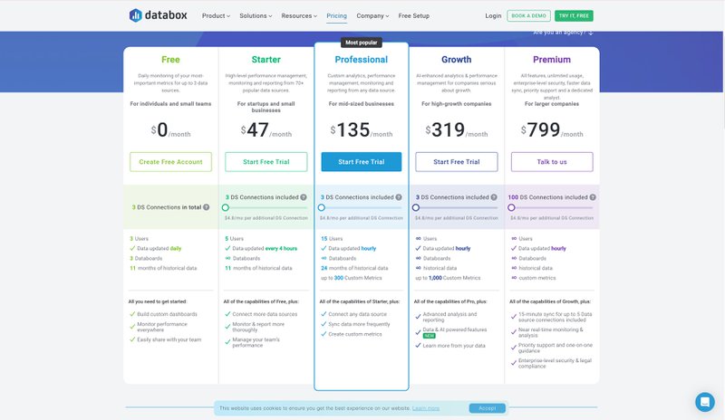 Databox pricing