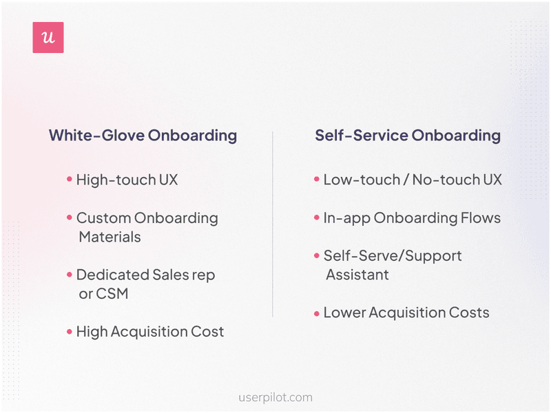 difference-between-White-glove-onboarding-and-self-serve-onboarding