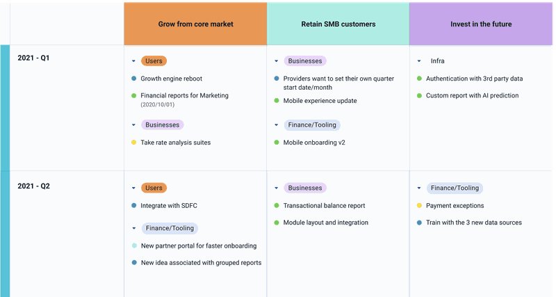 Product management software: Dragonboat
