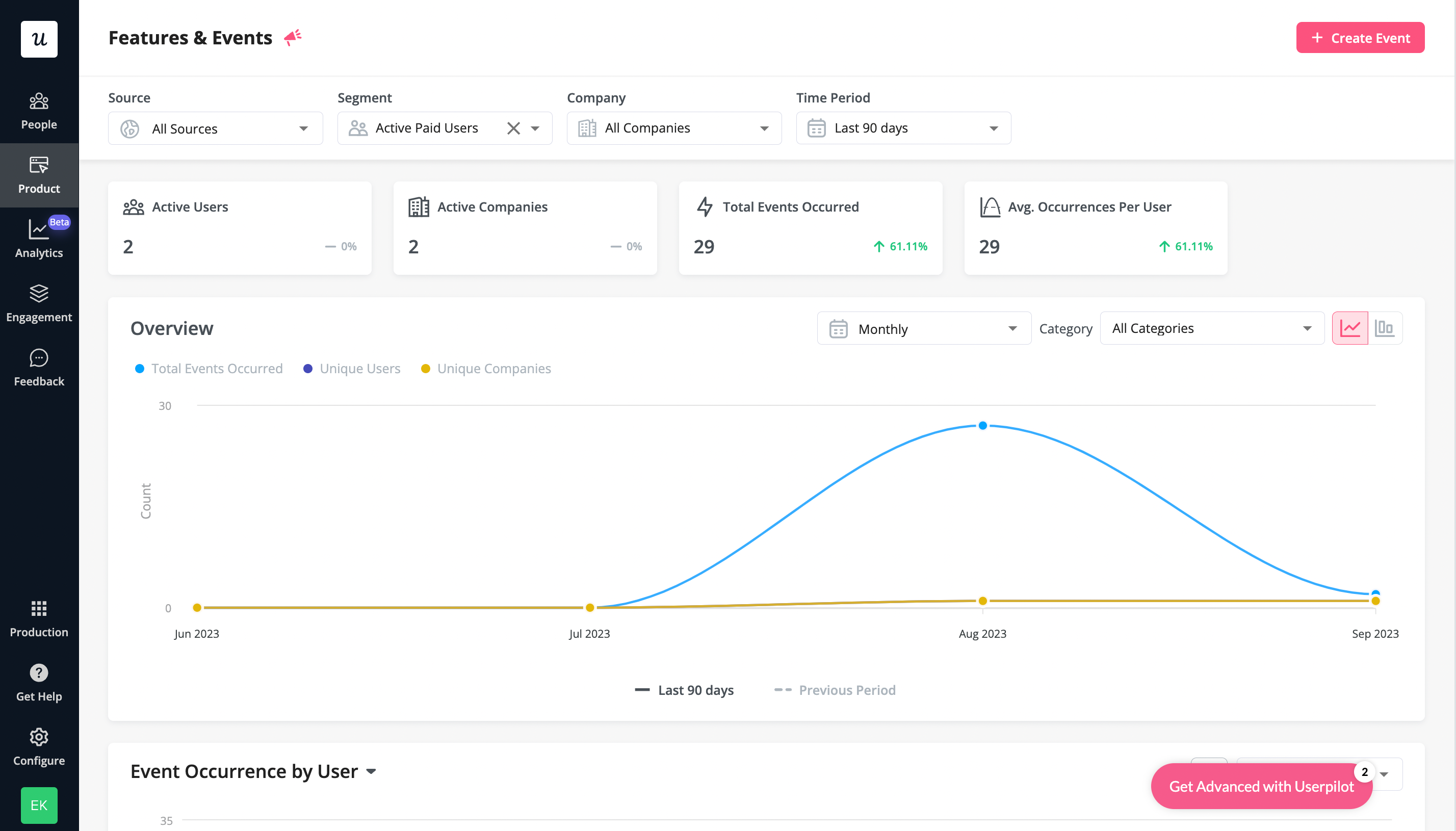 Event trend overview – Userpilot analytics.